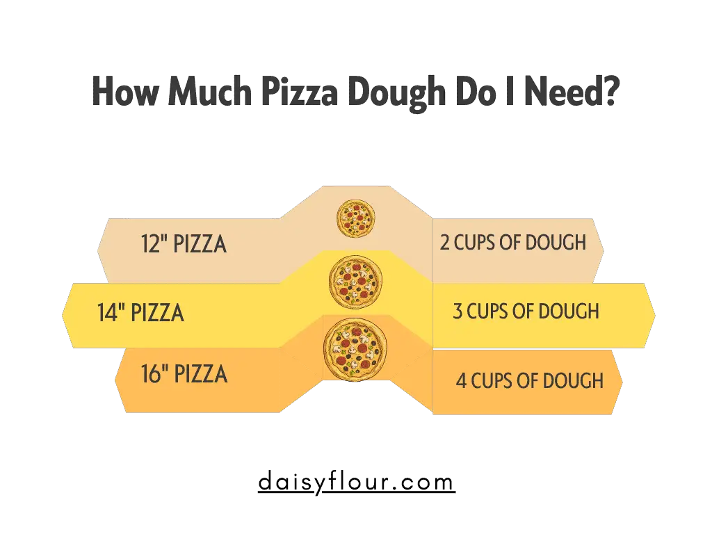 how much pizza dough do I need